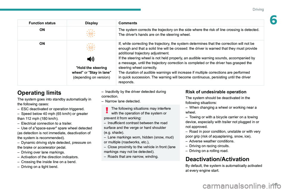 PEUGEOT 308 2022  Owners Manual 141
Driving
6Function statusDisplayComments
ON 
 
The system corrects the trajectory on the side where the risk of line cr\
ossing is detected. 
The driver's hands are on the steering wheel. 
ON
 
