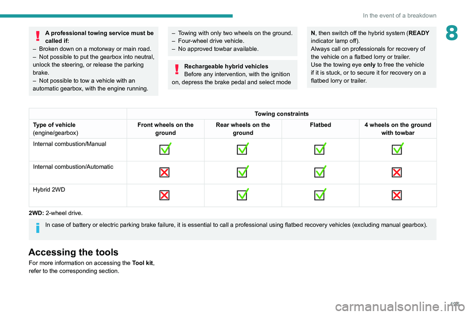 PEUGEOT 308 2022  Owners Manual 195
In the event of a breakdown
8A professional towing service must be 
called if:
–
 
Broken down on a motorway or main road.
–

 
Not possible to put 
 the gearbox into neutral, 
unlock the stee
