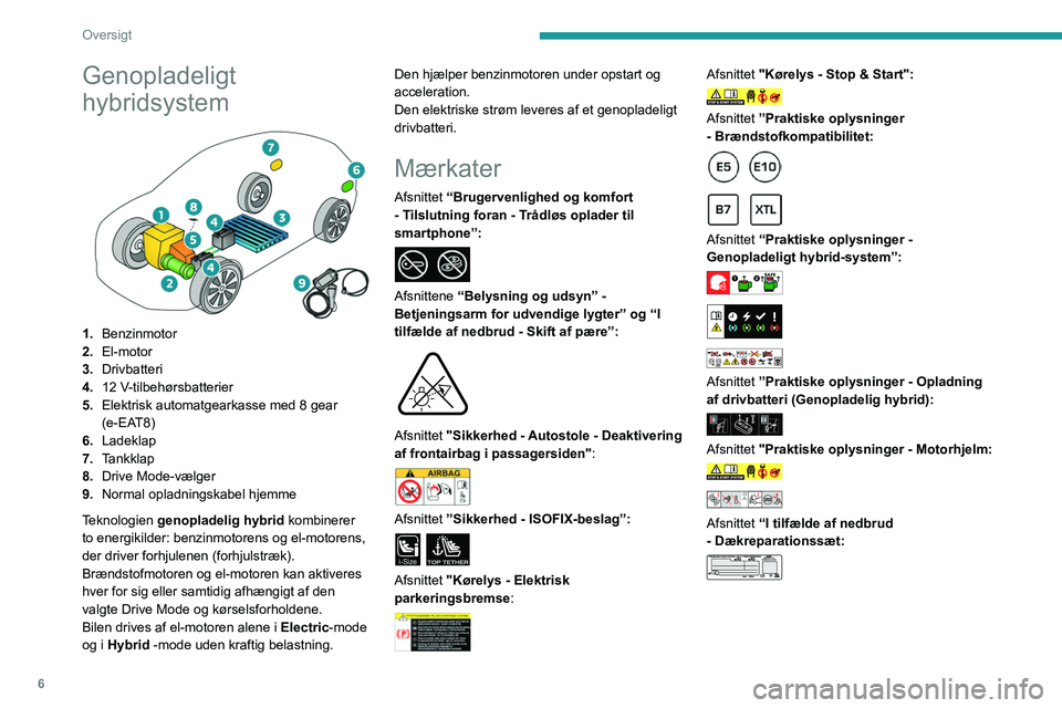 PEUGEOT 308 2022  Brugsanvisning (in Danish) 6
Oversigt
Genopladeligt 
hybridsystem
 
 
1.Benzinmotor
2. El-motor
3. Drivbatteri
4. 12 V-tilbehørsbatterier
5. Elektrisk automatgearkasse med 8 gear 
(e-EAT8)
6. Ladeklap
7. Tankklap
8. Drive Mode