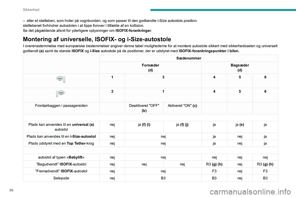 PEUGEOT 308 2022  Brugsanvisning (in Danish) 90
Sikkerhed
– eller et støtteben, som hviler på vognbunden, og som passer til de\
n godkendte i-Size autostols position.
støttebenet forhindrer autostolen i at tippe forover i tilfælde af\
 en 
