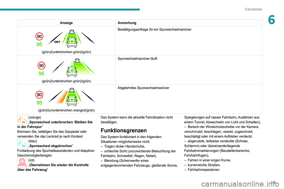 PEUGEOT 308 2022 Betriebsanleitungen (in German) 143
Fahrbetrieb
6AnzeigeAnmerkung
(grün)/(unterbrochen grün)/(grün) Bestätigungsanfrage für ein Spurwechselmanöver
(grün)/(unterbrochen grün)/(grün)Spurwechselmanöver läuft
(grün) PEUGEOT 308 2022 Betriebsanleitungen (in German) 143
Fahrbetrieb
6AnzeigeAnmerkung
(grün)/(unterbrochen grün)/(grün) Bestätigungsanfrage für ein Spurwechselmanöver
(grün)/(unterbrochen grün)/(grün)Spurwechselmanöver läuft
(grün)