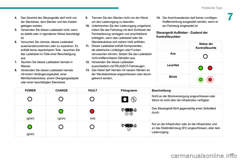 PEUGEOT 308 2022 Betriebsanleitungen (in German) 167
Praktische Tipps
74.Das Gewicht des Steuergeräts darf nicht von
der Steckdose, dem Stecker und den Kabeln
getragen werden.
5. Verwenden Sie dieses Ladekabel nicht, wenn
es defekt oder in irgen PEUGEOT 308 2022 Betriebsanleitungen (in German) 167
Praktische Tipps
74.Das Gewicht des Steuergeräts darf nicht von
der Steckdose, dem Stecker und den Kabeln
getragen werden.
5. Verwenden Sie dieses Ladekabel nicht, wenn
es defekt oder in irgen