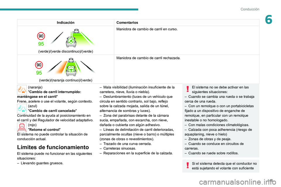 PEUGEOT 308 2022  Manual del propietario (in Spanish) 145
Conducción
6IndicaciónComentarios 
 
(verde)/(verde discontinuo)/(verde) Maniobra de cambio de carril en curso. 
 
(verde)/(naranja continuo)/(verde)Maniobra de cambio de carril rechazada.
(nara