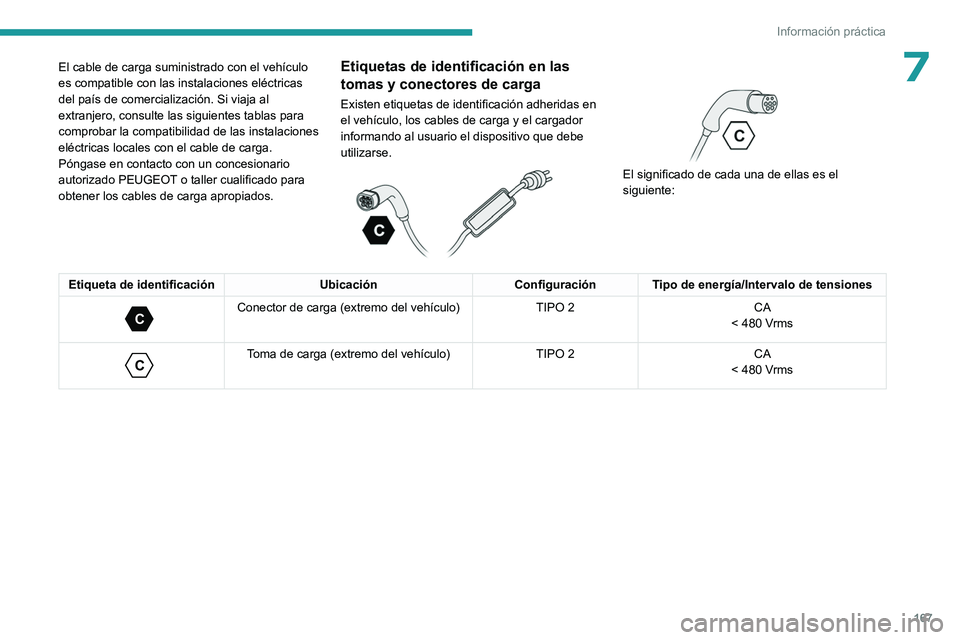 PEUGEOT 308 2022 Manual del propietario (in Spanish) 167
Información práctica
7El cable de carga suministrado con el vehículo
es compatible con las instalaciones eléctricas
del país de comercialización. Si viaja al
extranjero, consulte las sigu PEUGEOT 308 2022 Manual del propietario (in Spanish) 167
Información práctica
7El cable de carga suministrado con el vehículo
es compatible con las instalaciones eléctricas
del país de comercialización. Si viaja al
extranjero, consulte las sigu