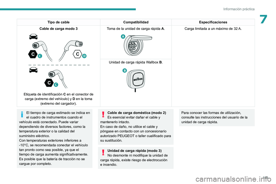 PEUGEOT 308 2022  Manual del propietario (in Spanish) 169
Información práctica
7Tipo de cableCompatibilidadEspecificaciones
Cable de carga modo 3
 
 
Etiqueta de identificación  C en el conector de 
carga (extremo del vehículo) y  D en la toma 
(extr