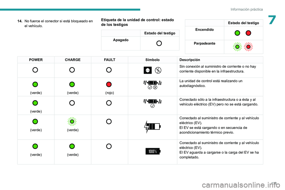 PEUGEOT 308 2022  Manual del propietario (in Spanish) 171
Información práctica
714.No fuerce el conector si está bloqueado en 
el vehículo.Etiqueta de la unidad de control: estado 
de los testigos
Estado del testigo
Apagado 
 
Estado del testigo
Ence