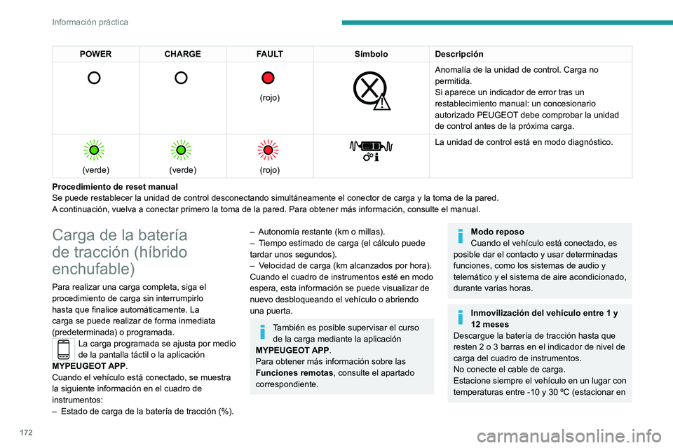 PEUGEOT 308 2022  Manual del propietario (in Spanish) 172
Información práctica
POWERCHARGE FAULT SímboloDescripción 
      
(rojo)
 
 
Anomalía de la unidad de control. Carga no 
permitida.
Si aparece un indicador de error tras un 
restablecimiento 