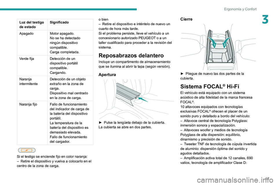 PEUGEOT 308 2022 Manual del propietario (in Spanish) 63
Ergonomía y Confort
3Luz del testigo
de estadoSignificado
Apagado Motor apagado. No se ha detectado
ningún dispositivo
compatible.
Carga completada.
Verde fija Detección de un
dispositivo po PEUGEOT 308 2022 Manual del propietario (in Spanish) 63
Ergonomía y Confort
3Luz del testigo
de estadoSignificado
Apagado Motor apagado. No se ha detectado
ningún dispositivo
compatible.
Carga completada.
Verde fija Detección de un
dispositivo po