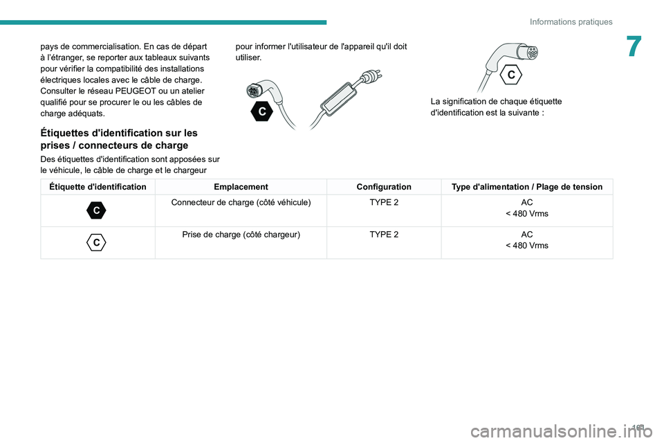 PEUGEOT 308 2022  Manuel du propriétaire (in French) 161
Informations pratiques
7pays de commercialisation. En cas de départ 
à l’étranger, se reporter aux tableaux suivants 
pour vérifier la compatibilité des installations 
électriques locales 