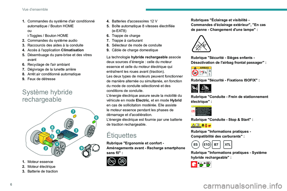 PEUGEOT 308 2022  Manuel du propriétaire (in French) 6
Vue d’ensemble
1.Commandes du système d'air conditionné 
automatique
  / Bouton HOME
ou
i-Toggles
  / Bouton HOME
2. Commandes du système audio
3. Raccourcis des aides à la conduite
4. Acc