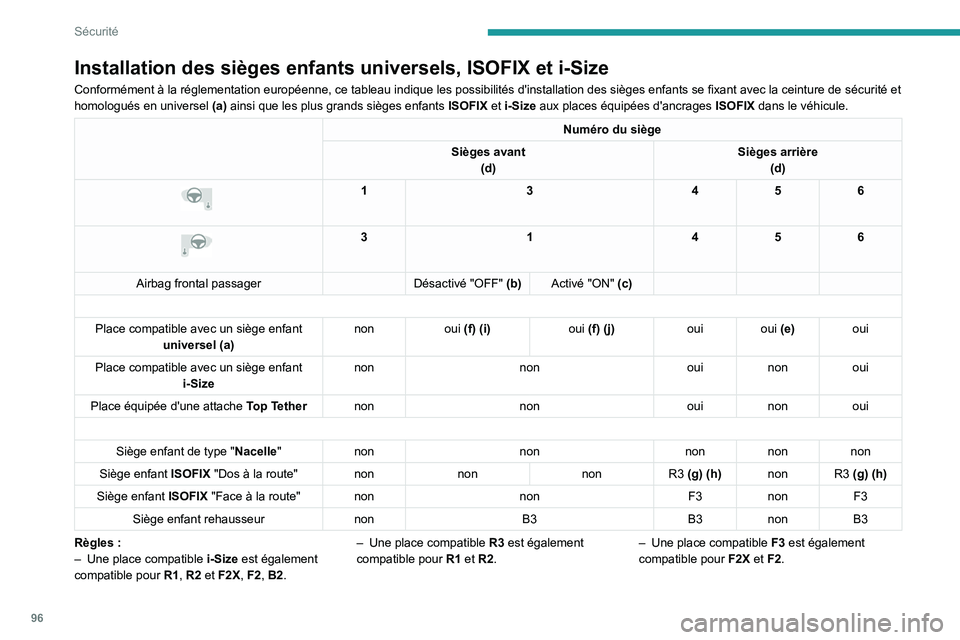 PEUGEOT 308 2022  Manuel du propriétaire (in French) 96
Sécurité
Installation des sièges enfants universels, ISOFIX et i-Size
Conformément à la réglementation européenne, ce tableau indique les possibilités d'installation des sièges enfants