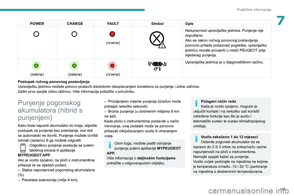 PEUGEOT 308 2022  Upute Za Rukovanje (in Croatian) 159
Praktične informacije
7POWERCHARGE FAULT SimbolOpis 
      
(crvena)
 
 
Neispravnost upravljačke jedinice. Punjenje nije 
dopušteno.
Ako se nakon ručnog ponovnog postavljanja 
ponovno prikaž
