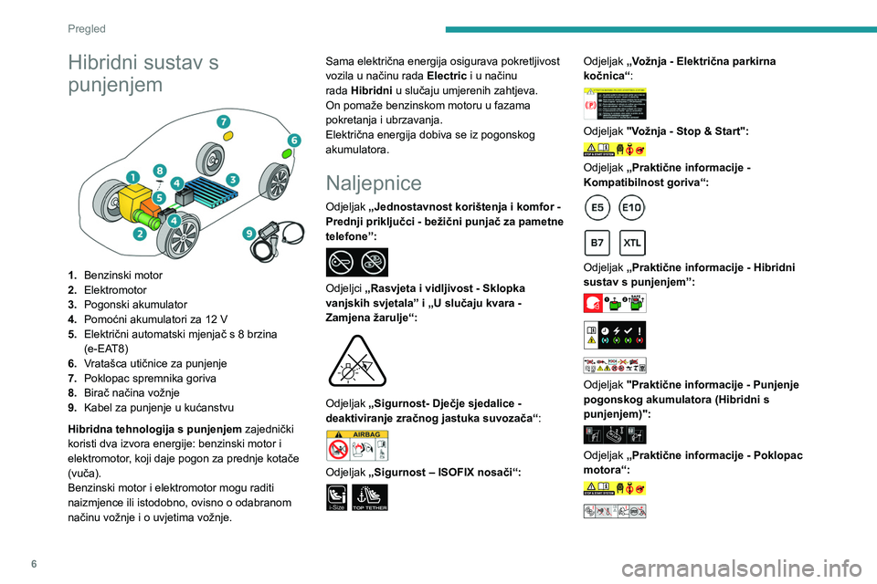 PEUGEOT 308 2022 Upute Za Rukovanje (in Croatian) 6
Pregled
Hibridni sustav s
punjenjem
1.Benzinski motor
2. Elektromotor
3. Pogonski akumulator
4. Pomoćni akumulatori za 12 V
5. Električni automatski mjenjač s 8 brzina
(e-EAT8)
6. Vratašca PEUGEOT 308 2022 Upute Za Rukovanje (in Croatian) 6
Pregled
Hibridni sustav s
punjenjem
1.Benzinski motor
2. Elektromotor
3. Pogonski akumulator
4. Pomoćni akumulatori za 12 V
5. Električni automatski mjenjač s 8 brzina
(e-EAT8)
6. Vratašca