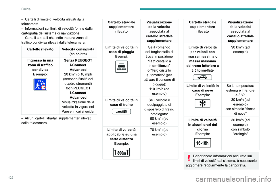 PEUGEOT 308 2022 Manuale duso (in Italian) 122
Guida
– Cartelli di limite di velocità rilevati dalla
telecamera.
–
Informazioni sui limiti di velocità fornite dalla
cartografia del sistema di navigazione.
–
Cartelli stradali che PEUGEOT 308 2022 Manuale duso (in Italian) 122
Guida
– Cartelli di limite di velocità rilevati dalla
telecamera.
–
Informazioni sui limiti di velocità fornite dalla
cartografia del sistema di navigazione.
–
Cartelli stradali che