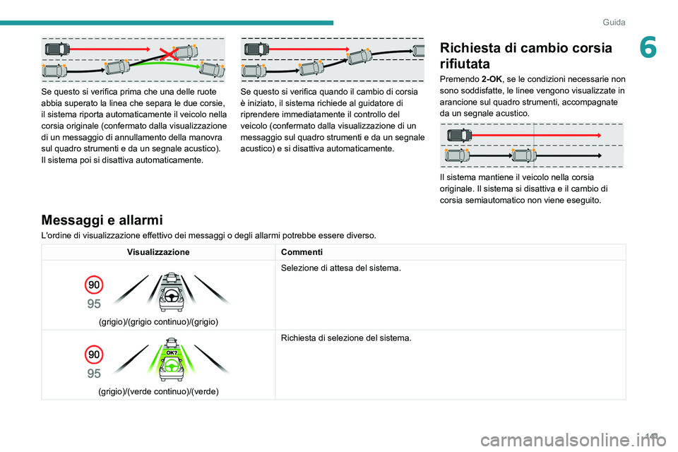 PEUGEOT 308 2022 Manuale duso (in Italian) 141
Guida
6
Se questo si verifica prima che una delle ruote
abbia superato la linea che separa le due corsie,
il sistema riporta automaticamente il veicolo nella
corsia originale (confermato dall PEUGEOT 308 2022 Manuale duso (in Italian) 141
Guida
6
Se questo si verifica prima che una delle ruote
abbia superato la linea che separa le due corsie,
il sistema riporta automaticamente il veicolo nella
corsia originale (confermato dall