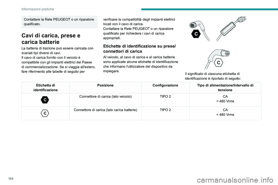 PEUGEOT 308 2022 Manuale duso (in Italian) 164
Informazioni pratiche
Contattare la Rete PEUGEOT o un riparatore
qualificato.
Cavi di carica, prese e
carica batterie
La batteria di trazione può essere caricata con
svariati tipi diversi di c PEUGEOT 308 2022 Manuale duso (in Italian) 164
Informazioni pratiche
Contattare la Rete PEUGEOT o un riparatore
qualificato.
Cavi di carica, prese e
carica batterie
La batteria di trazione può essere caricata con
svariati tipi diversi di c