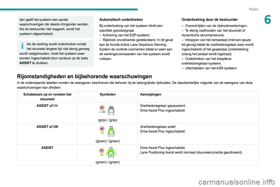 PEUGEOT 308 2022  Instructieboekje (in Dutch) 133
Rijden
6dan geeft het systeem een aantal 
waarschuwingen die steeds dringender worden. 
Als de bestuurder niet reageert, wordt het 
systeem uitgeschakeld.
Als de werking wordt onderbroken omdat he