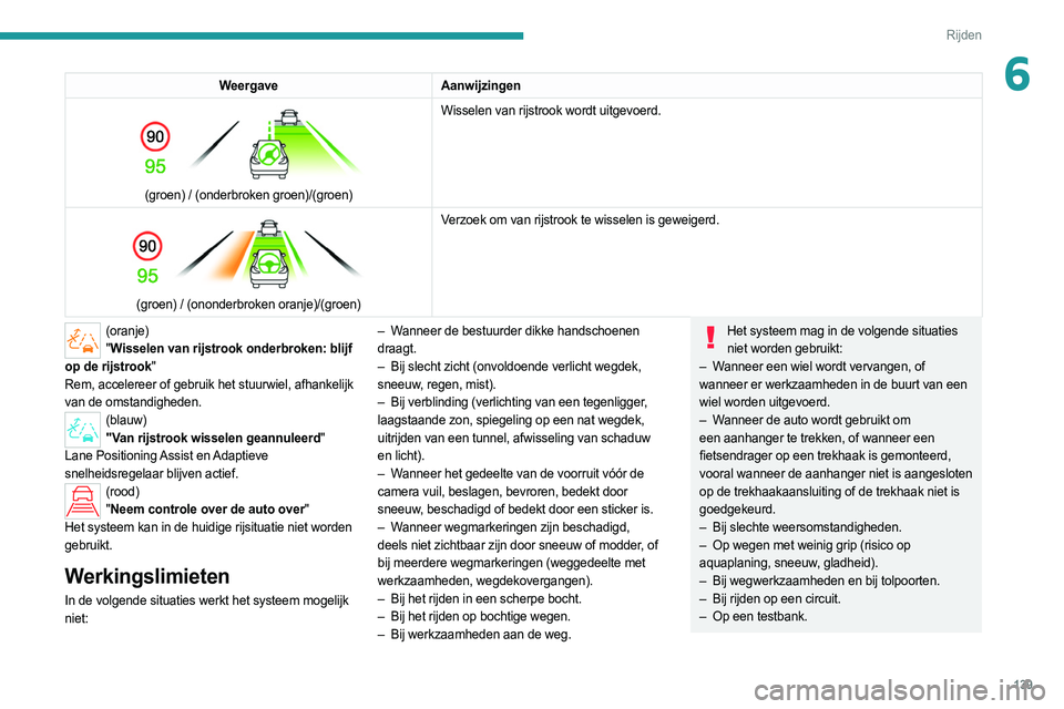 PEUGEOT 308 2022  Instructieboekje (in Dutch) 139
Rijden
6WeergaveAanwijzingen 
 
(groen) / (onderbroken groen)/(groen) Wisselen van rijstrook wordt uitgevoerd. 
 
(groen) / (ononderbroken oranje)/(groen) Verzoek om van rijstrook te wisselen is g