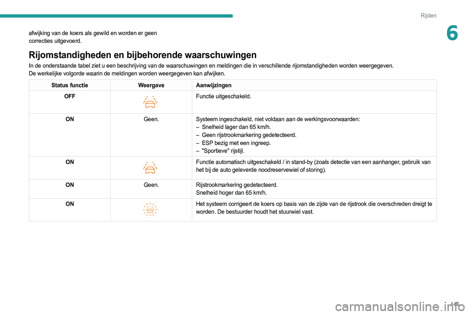 PEUGEOT 308 2022  Instructieboekje (in Dutch) 145
Rijden
6afwijking van de koers als gewild en worden er geen 
correcties uitgevoerd.
Rijomstandigheden en bijbehorende waarschuwingen
In de onderstaande tabel ziet u een beschrijving van de waarsch