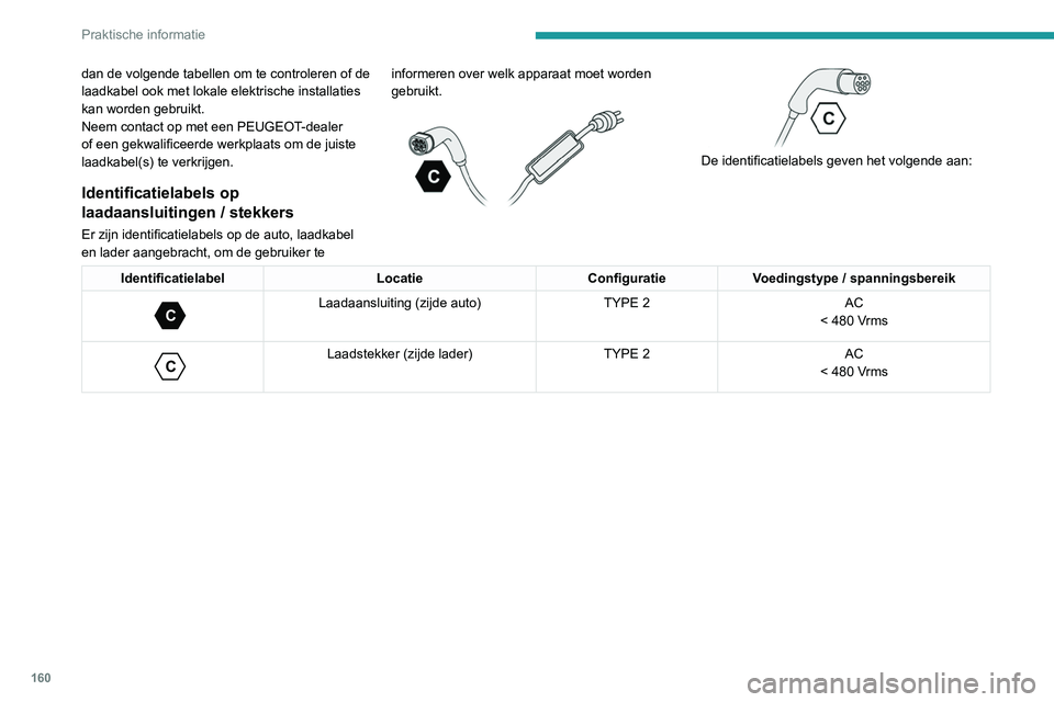PEUGEOT 308 2022  Instructieboekje (in Dutch) 160
Praktische informatie
dan de volgende tabellen om te controleren of de 
laadkabel ook met lokale elektrische installaties 
kan worden gebruikt.
Neem contact op met een PEUGEOT-dealer 
of een gekwa