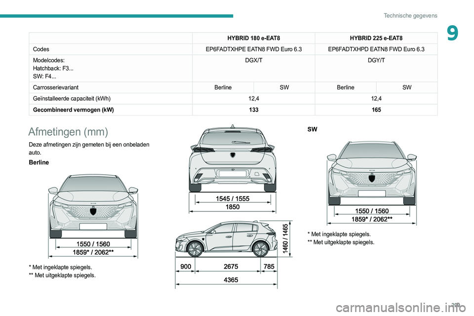 PEUGEOT 308 2022 Instructieboekje (in Dutch) 209
Technische gegevens
9HYBRID 180 e-EAT8HYBRID 225 e-EAT8
Codes EP6FADTXHPE EATN8 FWD Euro 6.3 EP6FADTXHPD EATN8 FWD Euro
6.3
Modelcodes:
Hatchback: F3...
SW: F4... DGX/T
DGY/T
Carrosserievariant PEUGEOT 308 2022 Instructieboekje (in Dutch) 209
Technische gegevens
9HYBRID 180 e-EAT8HYBRID 225 e-EAT8
Codes EP6FADTXHPE EATN8 FWD Euro 6.3 EP6FADTXHPD EATN8 FWD Euro
6.3
Modelcodes:
Hatchback: F3...
SW: F4... DGX/T
DGY/T
Carrosserievariant