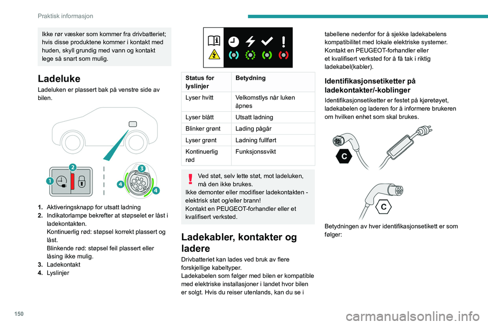 PEUGEOT 308 2022 Instruksjoner for bruk (in Norwegian) 150
Praktisk informasjon
Ikke rør væsker som kommer fra drivbatteriet;
hvis disse produktene kommer i kontakt med
huden, skyll grundig med vann og kontakt
lege så snart som mulig.
Ladeluke
Ladel PEUGEOT 308 2022 Instruksjoner for bruk (in Norwegian) 150
Praktisk informasjon
Ikke rør væsker som kommer fra drivbatteriet;
hvis disse produktene kommer i kontakt med
huden, skyll grundig med vann og kontakt
lege så snart som mulig.
Ladeluke
Ladel