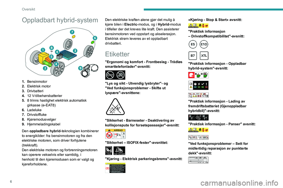 PEUGEOT 308 2022 Instruksjoner for bruk (in Norwegian) 6
Oversikt
Oppladbart hybrid-system
1.Bensinmotor
2. Elektrisk motor
3. Drivbatteri
4. 12 V-tilbehørsbatterier
5. 8 trinns hastighet elektrisk automatisk
girkasse (e-EAT8)
6. Ladeluke
7. Drivstof PEUGEOT 308 2022 Instruksjoner for bruk (in Norwegian) 6
Oversikt
Oppladbart hybrid-system
1.Bensinmotor
2. Elektrisk motor
3. Drivbatteri
4. 12 V-tilbehørsbatterier
5. 8 trinns hastighet elektrisk automatisk
girkasse (e-EAT8)
6. Ladeluke
7. Drivstof