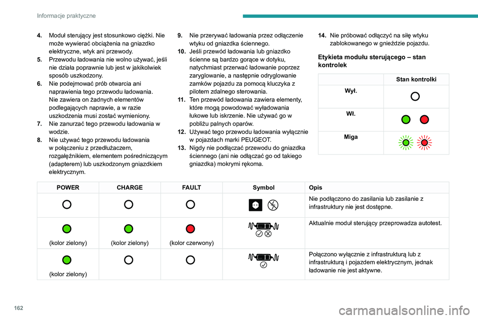 PEUGEOT 308 2022  Instrukcja obsługi (in Polish) 162
Informacje praktyczne
4.Moduł sterujący jest stosunkowo ciężki. Nie 
może wywierać obciążenia na gniazdko 
elektryczne, wtyk ani przewody.
5. Przewodu ładowania nie wolno używać, jeśli