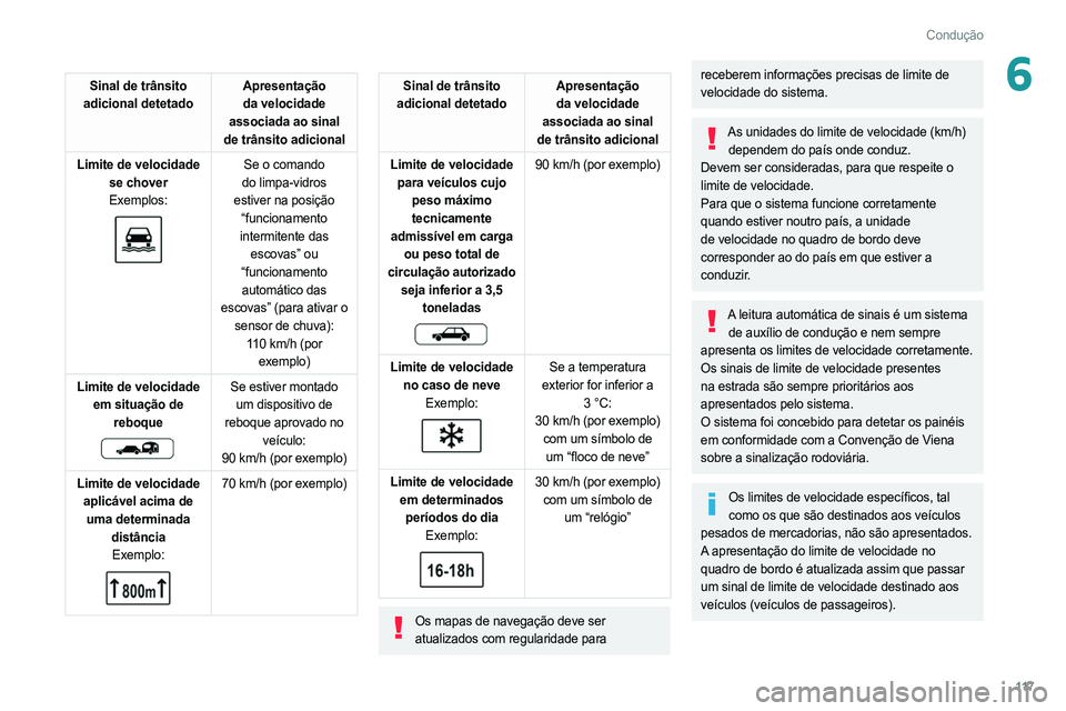 PEUGEOT 308 2022 Manual de utilização (in Portuguese) 11 7
Condução
6Sinal de trânsito
adicional detetado Apresentação
da velocidade
associada ao sinal
de trânsito adicional
Limite de velocidade se chover
Exemplos:
Se o comando
do limpa-v PEUGEOT 308 2022 Manual de utilização (in Portuguese) 11 7
Condução
6Sinal de trânsito
adicional detetado Apresentação
da velocidade
associada ao sinal
de trânsito adicional
Limite de velocidade se chover
Exemplos:
Se o comando
do limpa-v