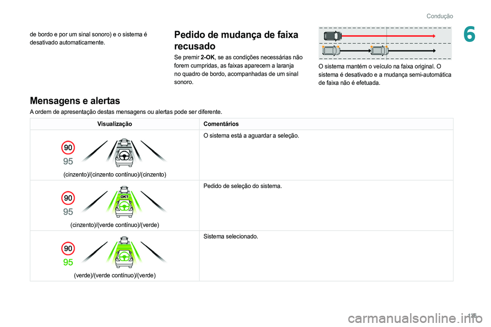 PEUGEOT 308 2022 Manual de utilização (in Portuguese) 135
Condução
6de bordo e por um sinal sonoro) e o sistema é
desativado automaticamente.Pedido de mudança de faixa
recusado
Se premir 2-OK, se as condições necessárias não
forem cumpridas, a PEUGEOT 308 2022 Manual de utilização (in Portuguese) 135
Condução
6de bordo e por um sinal sonoro) e o sistema é
desativado automaticamente.Pedido de mudança de faixa
recusado
Se premir 2-OK, se as condições necessárias não
forem cumpridas, a