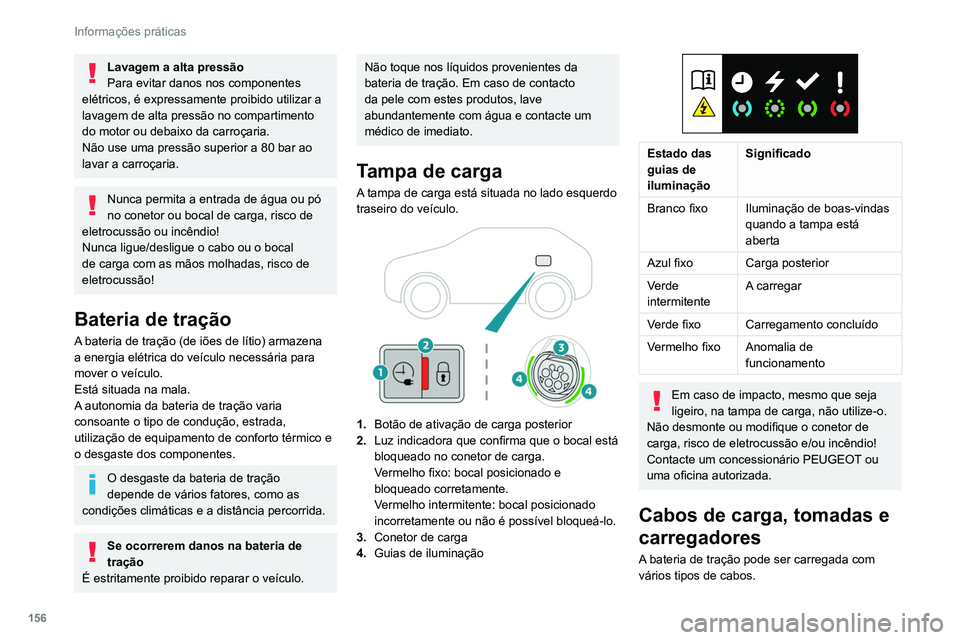 PEUGEOT 308 2022  Manual de utilização (in Portuguese) 156
Informações práticas
Lavagem a alta pressão
Para evitar danos nos componentes 
elétricos, é expressamente proibido utilizar a 
lavagem de alta pressão no compartimento 
do motor ou debaixo 