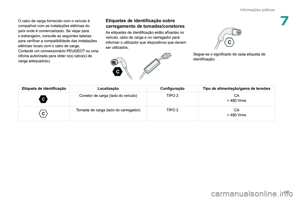 PEUGEOT 308 2022  Manual de utilização (in Portuguese) 157
Informações práticas
7O cabo de carga fornecido com o veículo é 
compatível com as instalações elétricas do 
país onde é comercializado. Se viajar para 
o estrangeiro, consulte as segui