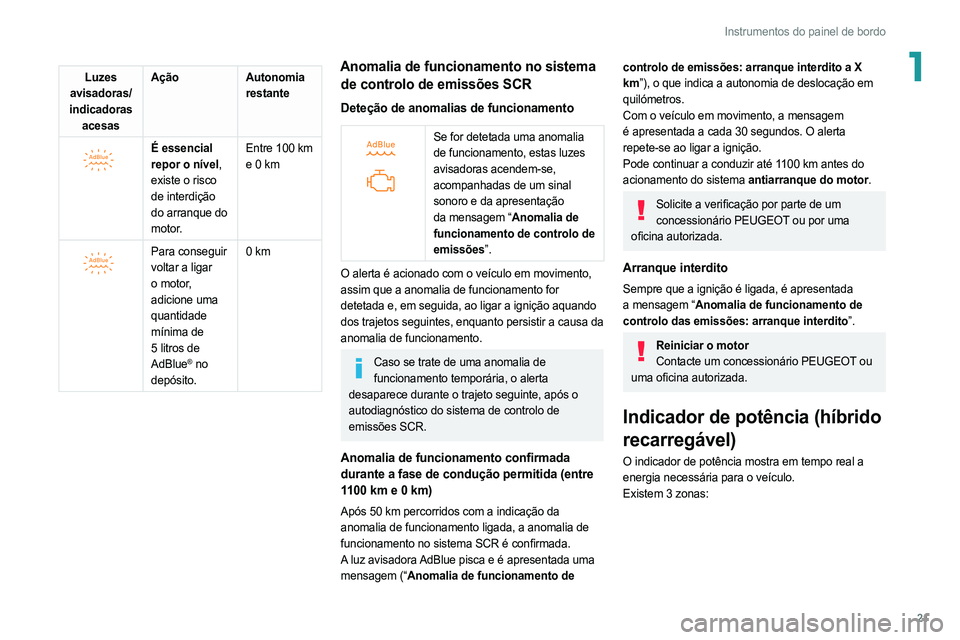 PEUGEOT 308 2022  Manual de utilização (in Portuguese) 21
Instrumentos do painel de bordo
1Luzes 
avisadoras/
indicadoras  acesas Ação
Autonomia 
restante
 
 
É essencial 
repor o nível, 
existe o risco 
de interdição 
do arranque do 
motor.Entre 10