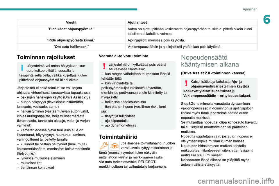 PEUGEOT 308 2022 Omistajan Käsikirja (in Finnish) 131
Ajaminen
6ViestitAjotilanteet
”Pidä kädet ohjauspyörällä. ”Autoa on ajettu pitkään koskematta ohjauspyörään tai siit\
ä ei pidetä oikein kiinni
tai siihen ei kohdistu voimaa.
”P PEUGEOT 308 2022 Omistajan Käsikirja (in Finnish) 131
Ajaminen
6ViestitAjotilanteet
”Pidä kädet ohjauspyörällä. ”Autoa on ajettu pitkään koskematta ohjauspyörään tai siit\
ä ei pidetä oikein kiinni
tai siihen ei kohdistu voimaa.
”P