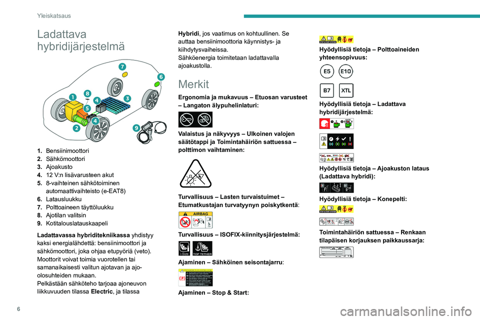 PEUGEOT 308 2022  Omistajan Käsikirja (in Finnish) 6
Yleiskatsaus
Ladattava 
hybridijärjestelmä
 
 
1.Bensiinimoottori
2. Sähkömoottori
3. Ajoakusto
4. 12 V:n lisävarusteen akut
5. 8-vaihteinen sähkötoiminen 
automaattivaihteisto (e-EAT8)
6. La
