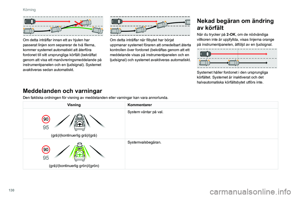 PEUGEOT 308 2022 Bruksanvisningar (in Swedish) 130
Körning
Om detta inträffar innan ett av hjulen har
passerat linjen som separerar de två filerna,
kommer systemet automatiskt att återföra
fordonet till sitt ursprungliga körfält (bekr PEUGEOT 308 2022 Bruksanvisningar (in Swedish) 130
Körning
Om detta inträffar innan ett av hjulen har
passerat linjen som separerar de två filerna,
kommer systemet automatiskt att återföra
fordonet till sitt ursprungliga körfält (bekr