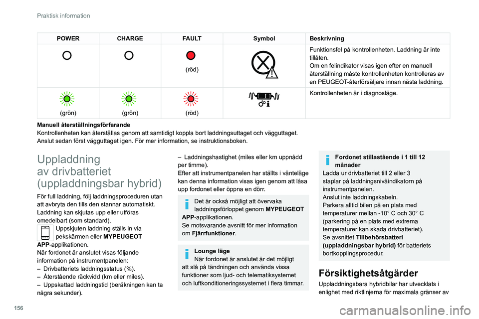PEUGEOT 308 2022 Bruksanvisningar (in Swedish) 156
Praktisk information
POWERCHARGE FAULT SymbolBeskrivning
(röd)
Funktionsfel på kontrollenheten. Laddning är inte
tillåten.
Om en felindikator visas igen efter en manuell
återst PEUGEOT 308 2022 Bruksanvisningar (in Swedish) 156
Praktisk information
POWERCHARGE FAULT SymbolBeskrivning
(röd)
Funktionsfel på kontrollenheten. Laddning är inte
tillåten.
Om en felindikator visas igen efter en manuell
återst