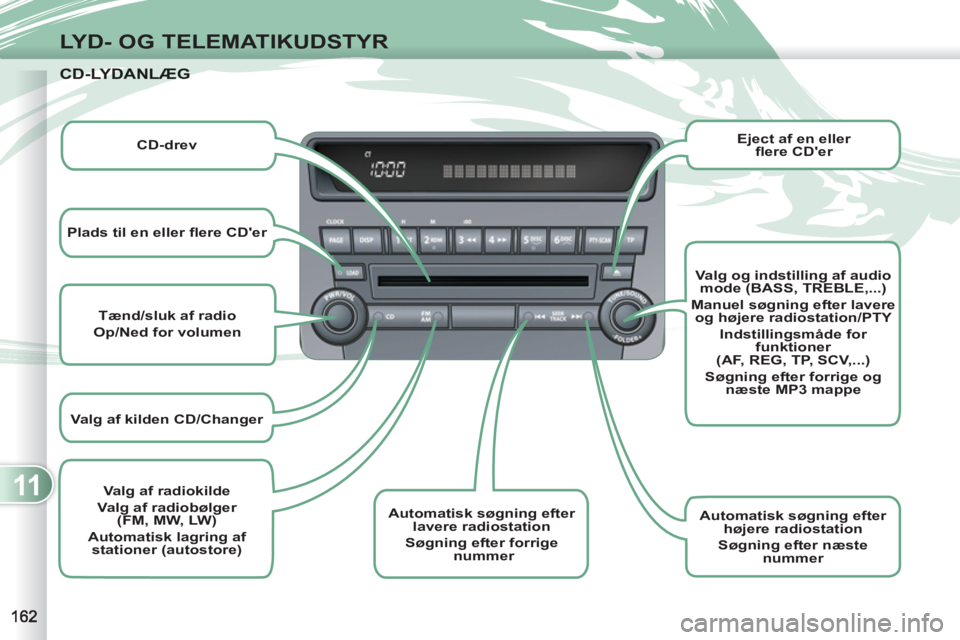 PEUGEOT 4007 2012 Brugsanvisning (in Danish) 11
LYD- OG TELEMATIKUDSTYR
Tænd/sluk af radio
Op/Ned for volumen
Valg af kilden CD/Changer
Automatisk søgning efter
lavere radiostation
Søgning efter forr PEUGEOT 4007 2012 Brugsanvisning (in Danish) 11
LYD- OG TELEMATIKUDSTYR
Tænd/sluk af radio
Op/Ned for volumen
Valg af kilden CD/Changer
Automatisk søgning efter
lavere radiostation
Søgning efter forr