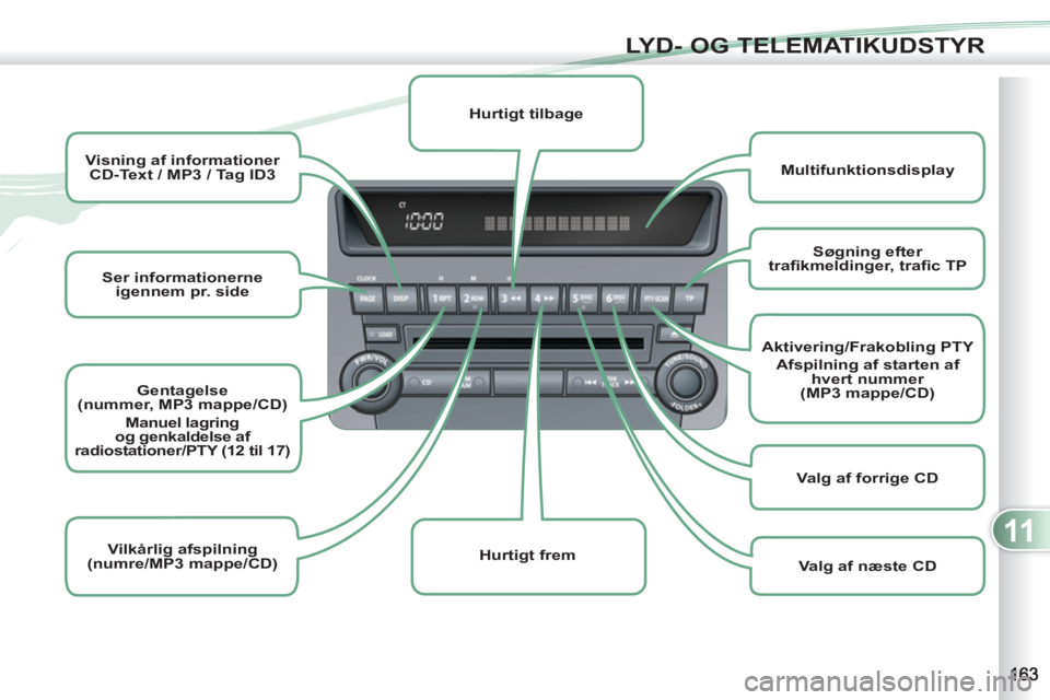 PEUGEOT 4007 2012 Brugsanvisning (in Danish) 11
LYD- OG TELEMATIKUDSTYR
Ser informationerne
igennem pr. side
Visning af informationer
CD-Text / MP3 / Tag ID3
Gentagelse
(nummer, MP3 mappe/CD)
Manuel lagring PEUGEOT 4007 2012 Brugsanvisning (in Danish) 11
LYD- OG TELEMATIKUDSTYR
Ser informationerne
igennem pr. side
Visning af informationer
CD-Text / MP3 / Tag ID3
Gentagelse
(nummer, MP3 mappe/CD)
Manuel lagring