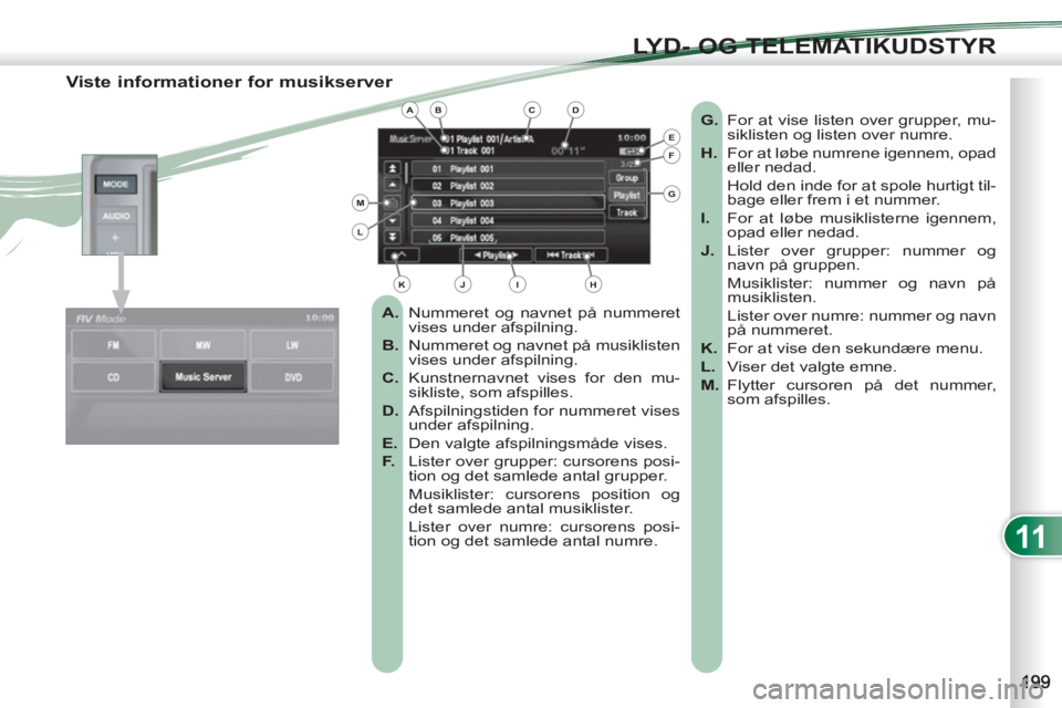 PEUGEOT 4007 2012  Brugsanvisning (in Danish) 11
LYD- OG TELEMATIKUDSTYR
   
Viste informationer for musikserver 
 
 
 
A. 
  Nummeret og navnet på nummeret 
vises under afspilning. 
   
B. 
  Nummeret og navnet på musiklisten 
vises under afsp