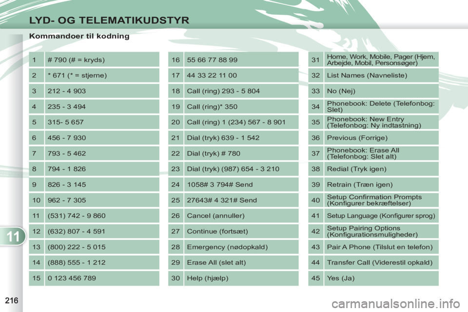 PEUGEOT 4007 2012 Brugsanvisning (in Danish) 11
LYD- OG TELEMATIKUDSTYR
Kommandoer til kodning
1 # 790 (# = kryds)
2 * 671 (* = stjerne)
3 212 - 4 903
4 235 - 3 494
5 315- 5 657
6 456 - 7 930
7 793 - 5 462
8 7 PEUGEOT 4007 2012 Brugsanvisning (in Danish) 11
LYD- OG TELEMATIKUDSTYR
Kommandoer til kodning
1 # 790 (# = kryds)
2 * 671 (* = stjerne)
3 212 - 4 903
4 235 - 3 494
5 315- 5 657
6 456 - 7 930
7 793 - 5 462
8 7