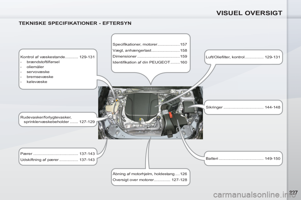 PEUGEOT 4007 2012 Brugsanvisning (in Danish) VISUEL OVERSIGT
TEKNISKE SPECIFIKATIONER - EFTERSYN
Kontrol af væskestande ........... 129-131
- brændstoftilførsel
- oliemåler
- servovæske
- bremsevæske
PEUGEOT 4007 2012 Brugsanvisning (in Danish) VISUEL OVERSIGT
TEKNISKE SPECIFIKATIONER - EFTERSYN
Kontrol af væskestande ........... 129-131
- brændstoftilførsel
- oliemåler
- servovæske
- bremsevæske