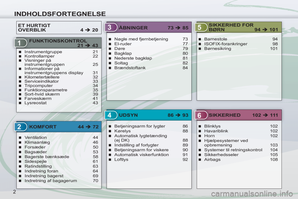 PEUGEOT 4007 2012  Brugsanvisning (in Danish) 2
3
4
6
1
5
INDHOLDSFORTEGNELSE
2
FUNKTIONSKONTROL
 21 �Î 43
Ventilation 44
Klimaanlæg 46
Forsæder 50
Bagsæder 53
Bagerste bænksæde  58
Sidespejle 61
Ratindstilling 63
Indretning foran  64
Indre