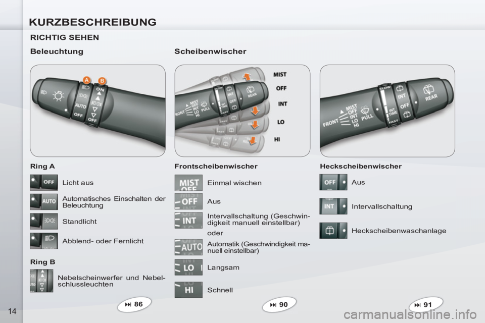 PEUGEOT 4007 2012  Betriebsanleitungen (in German) KURZBESCHREIBUNG
14
   
RICHTIG SEHEN  
   
Beleuchtung 
 
 
Ring A 
   
Ring B    
Frontscheibenwischer 
 
 
Scheibenwischer 
 
 
Heckscheibenwischer 
  Nebelscheinwerfer und Nebel-
schlussleuchten  