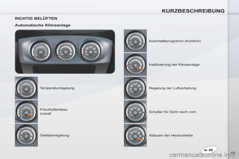 PEUGEOT 4007 2012  Betriebsanleitungen (in German) KURZBESCHREIBUNG
15
   
RICHTIG BELÜFTEN  
   
Automatische Klimaanlage 
 
Temperaturregelung 
  Frischlufteinlass  
Umluft 
  Gebläseregelung   Automatikprogramm (Komfort) 
  Inaktivierung der Klim