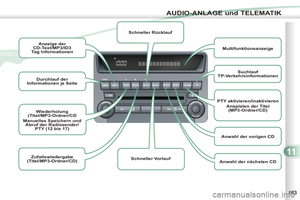 PEUGEOT 4007 2012  Betriebsanleitungen (in German) 11
AUDIO-ANLAGE und TELEMATIK
   
 
Durchlauf der 
Informationen je Seite 
 
     
 
Anzeige der 
CD-Text/MP3/ID3 
Tag Informationen 
 
 
   
 
Wiederholung 
(Titel/MP3-Ordner/CD 
 
 
  Manuelles Spei