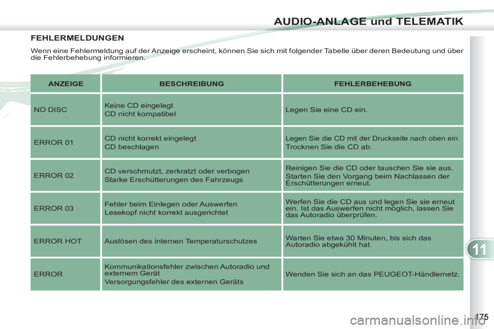 PEUGEOT 4007 2012  Betriebsanleitungen (in German) 11
AUDIO-ANLAGE und TELEMATIK
FEHLERMELDUNGEN 
  Wenn eine Fehlermeldung auf der Anzeige erscheint, können Sie sich mit folgender Tabelle über deren Bedeutung und über 
die Fehlerbehebung informier