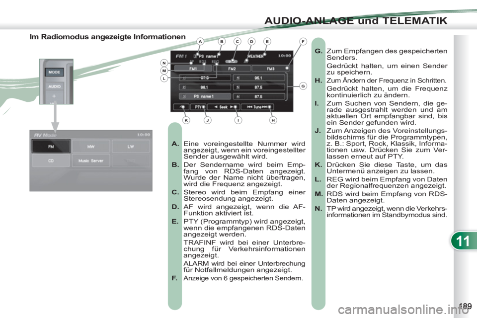 PEUGEOT 4007 2012  Betriebsanleitungen (in German) 11
AUDIO-ANLAGE und TELEMATIK
   
 
 
 
 
 
 
 
 
 
 
 
 
 
 
Im Radiomodus angezeigte Informationen 
 
 
 
A. 
 Eine voreingestellte Nummer wird 
angezeigt, wenn ein voreingestellter 
Sender ausgewä