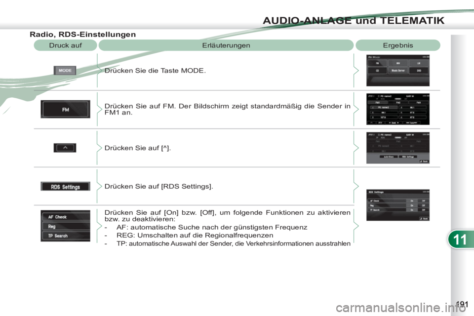 PEUGEOT 4007 2012  Betriebsanleitungen (in German) 11
AUDIO-ANLAGE und TELEMATIK
   
Radio, RDS-Einstellungen 
 
Druck auf   Erläuterungen  Ergebnis 
  Drücken Sie die Taste MODE. 
  Drücken Sie auf FM. Der Bildschirm zeigt standardmäßig die Send