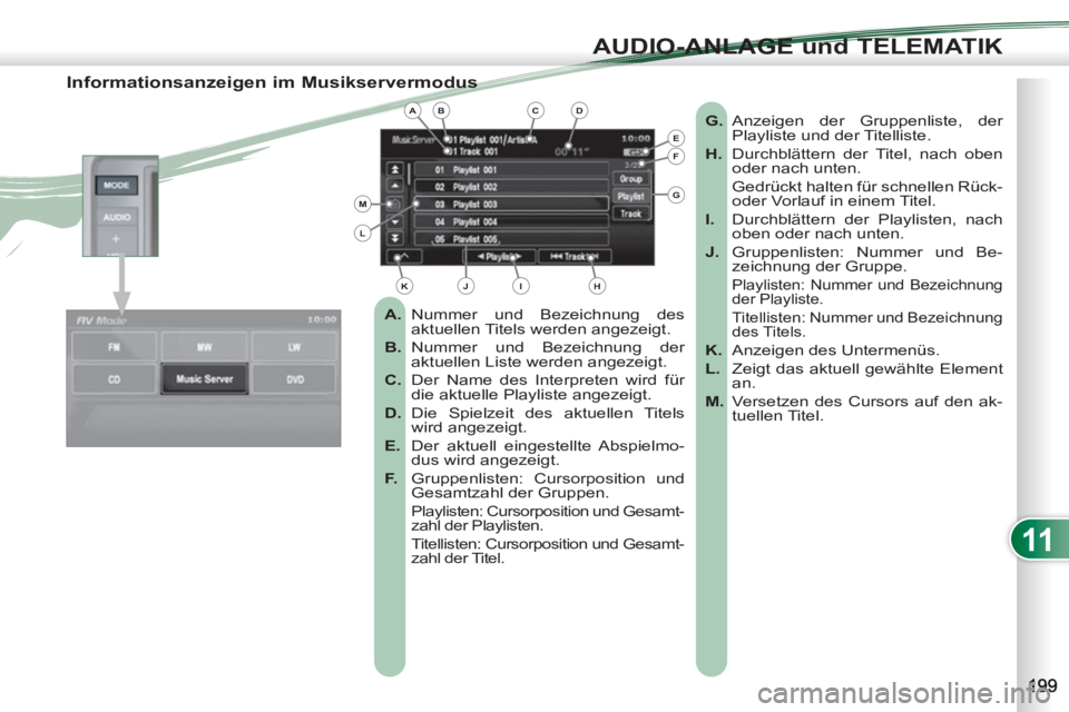 PEUGEOT 4007 2012 Betriebsanleitungen (in German) 11
AUDIO-ANLAGE und TELEMATIK
Informationsanzeigen im Musikservermodus
A.
Nummer und Bezeichnung des
aktuellen Titels werden angezeigt.
B.
Nummer und Bezeichnung der
aktuellen Li PEUGEOT 4007 2012 Betriebsanleitungen (in German) 11
AUDIO-ANLAGE und TELEMATIK
Informationsanzeigen im Musikservermodus
A.
Nummer und Bezeichnung des
aktuellen Titels werden angezeigt.
B.
Nummer und Bezeichnung der
aktuellen Li